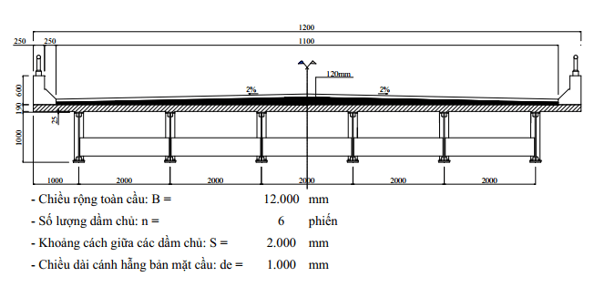 Ví dụ Thiết kế cầu dầm thép liên hợp bản BTCT nhịp giản đơn