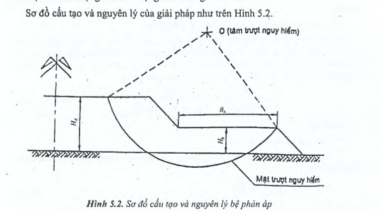Giải pháp địa kỹ thuật cải thiện nền yếu – cọc, đệm cát, bệ phản áp