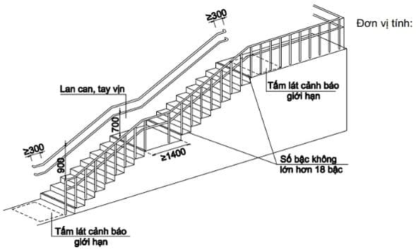 QCVN 10:2024/BXD – Quy chuẩn xây dựng công trình bảo đảm tiếp cận sử dụng